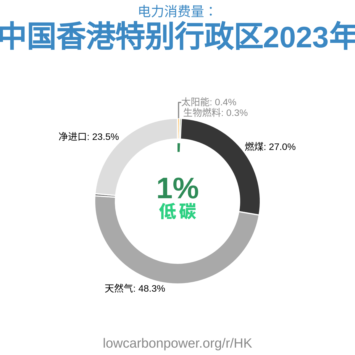 中国香港特别行政区