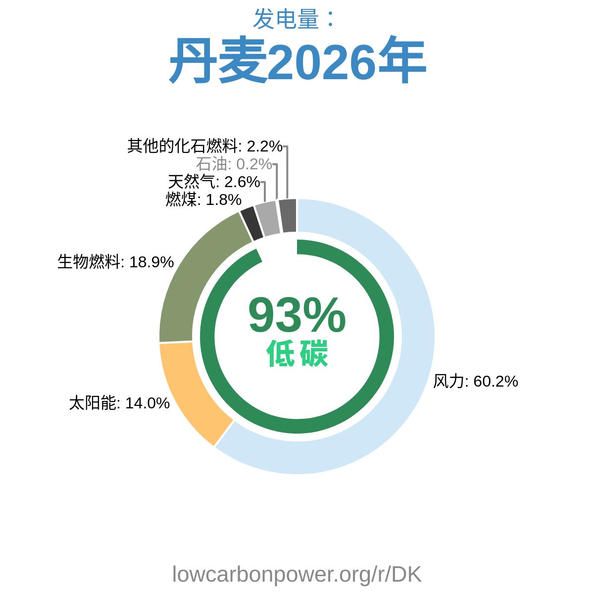 丹麦