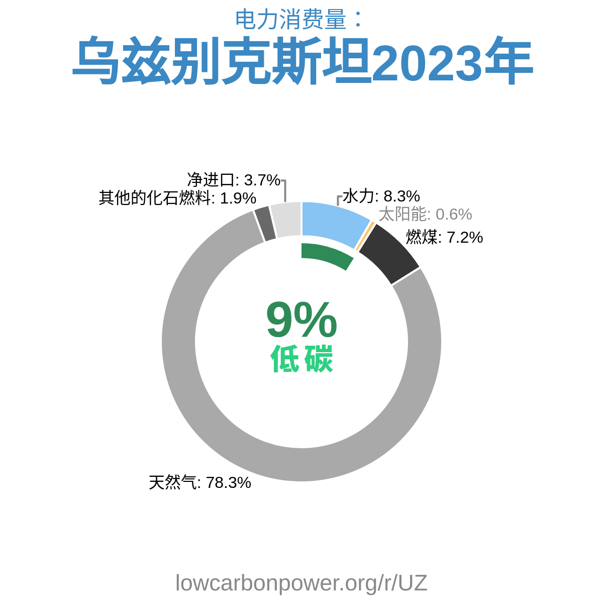 乌兹别克斯坦