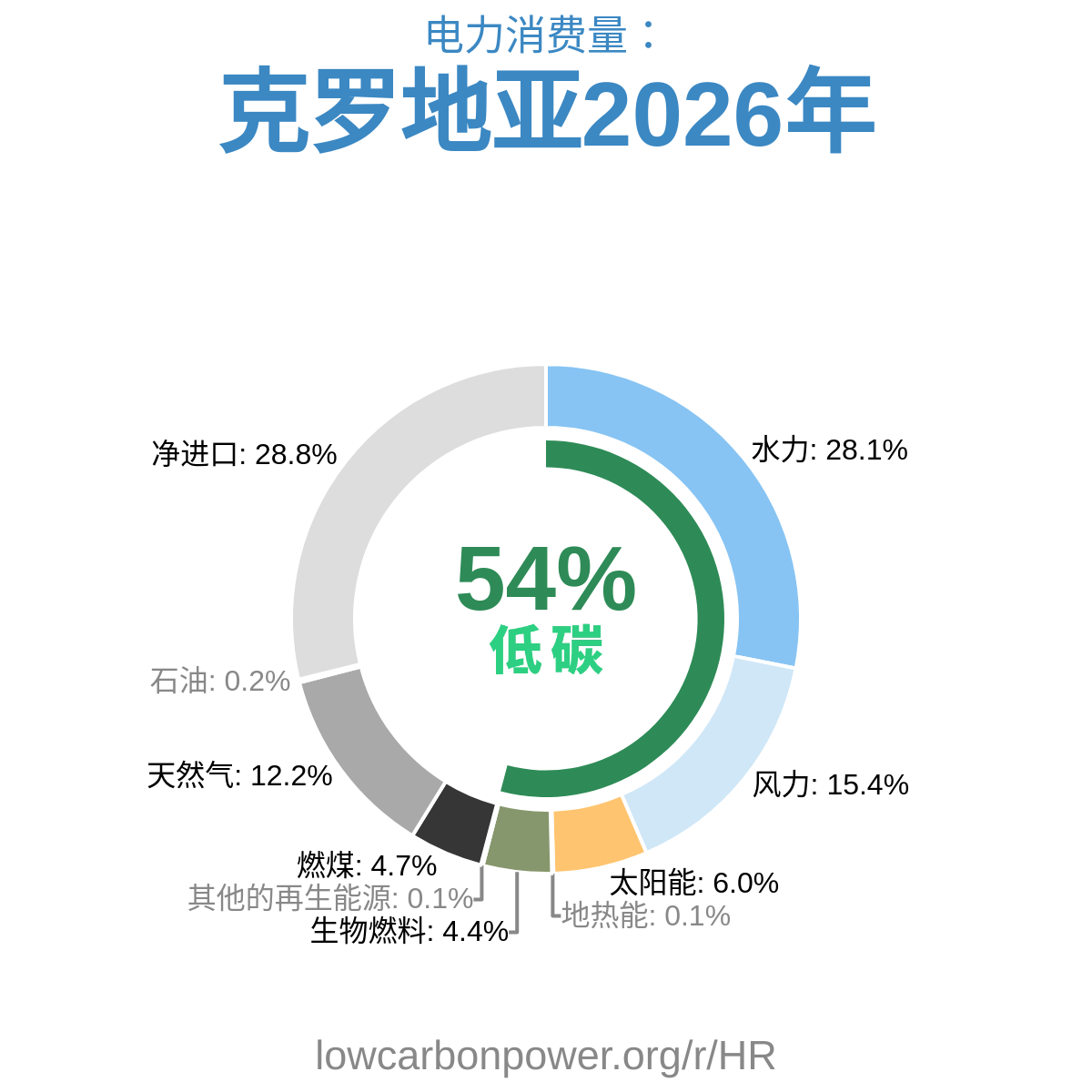 克罗地亚