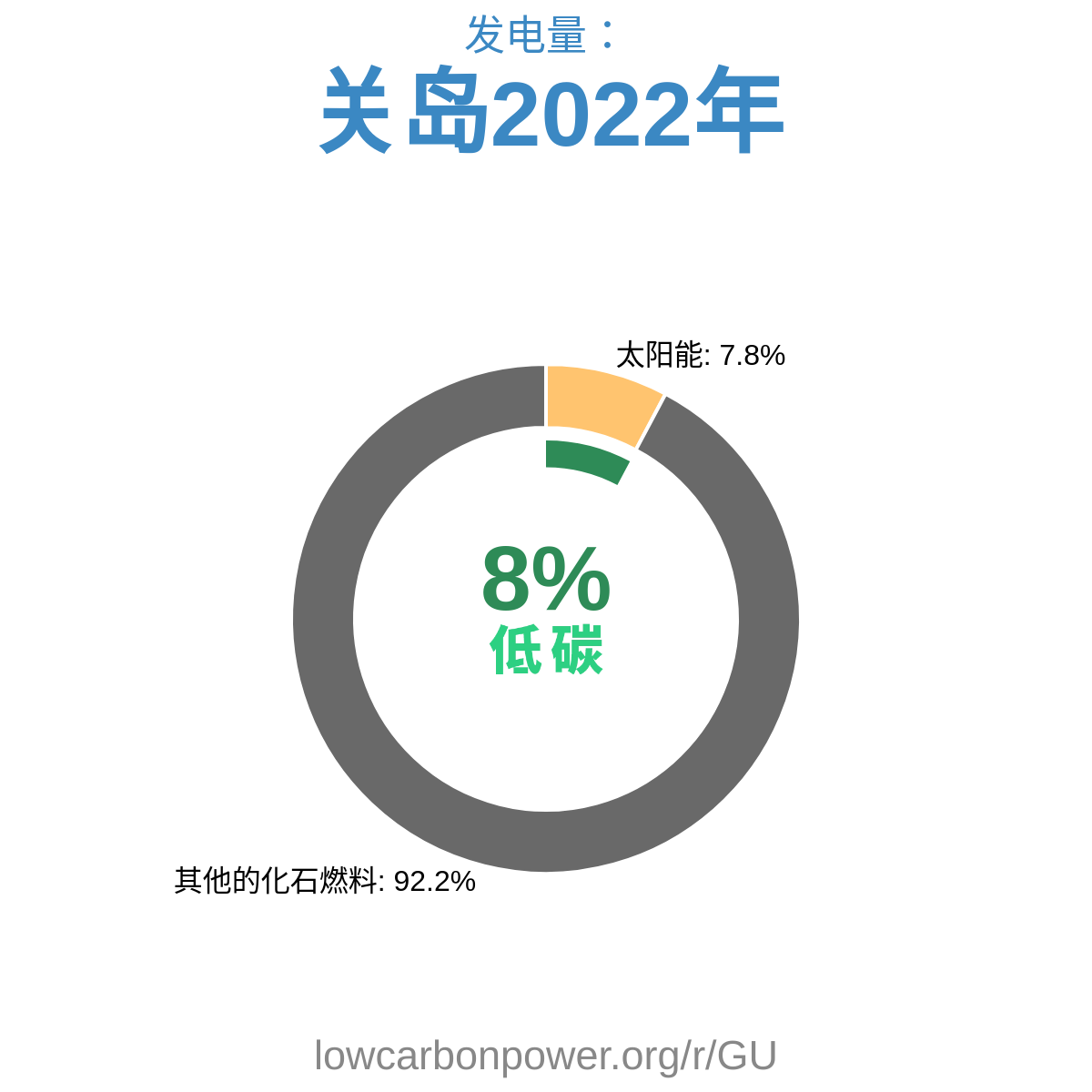 关岛
