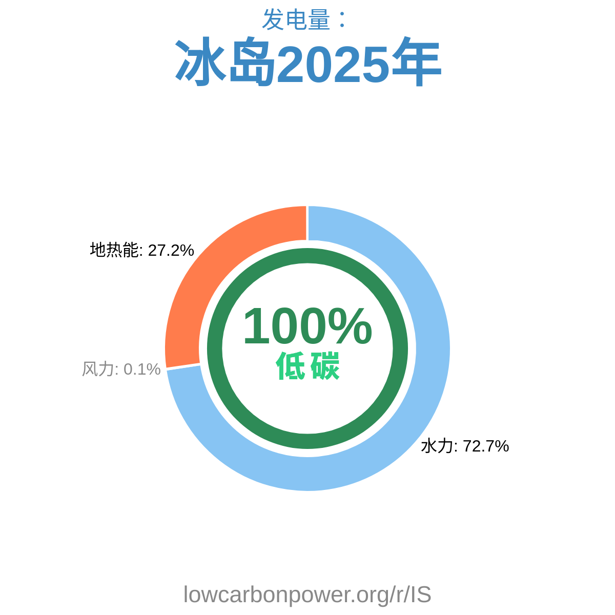 冰岛