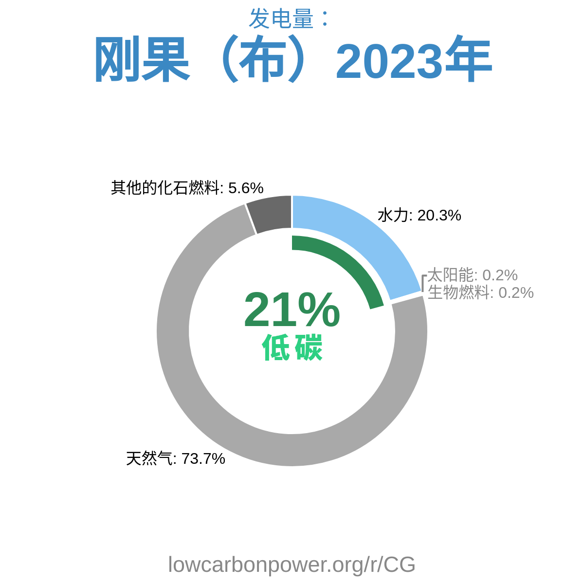 刚果(布)