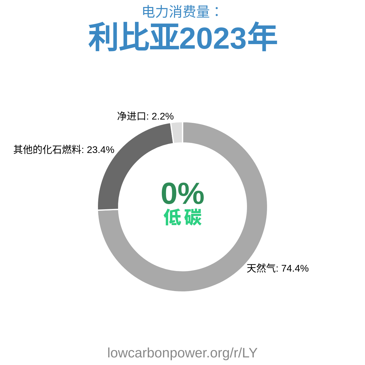 利比亚