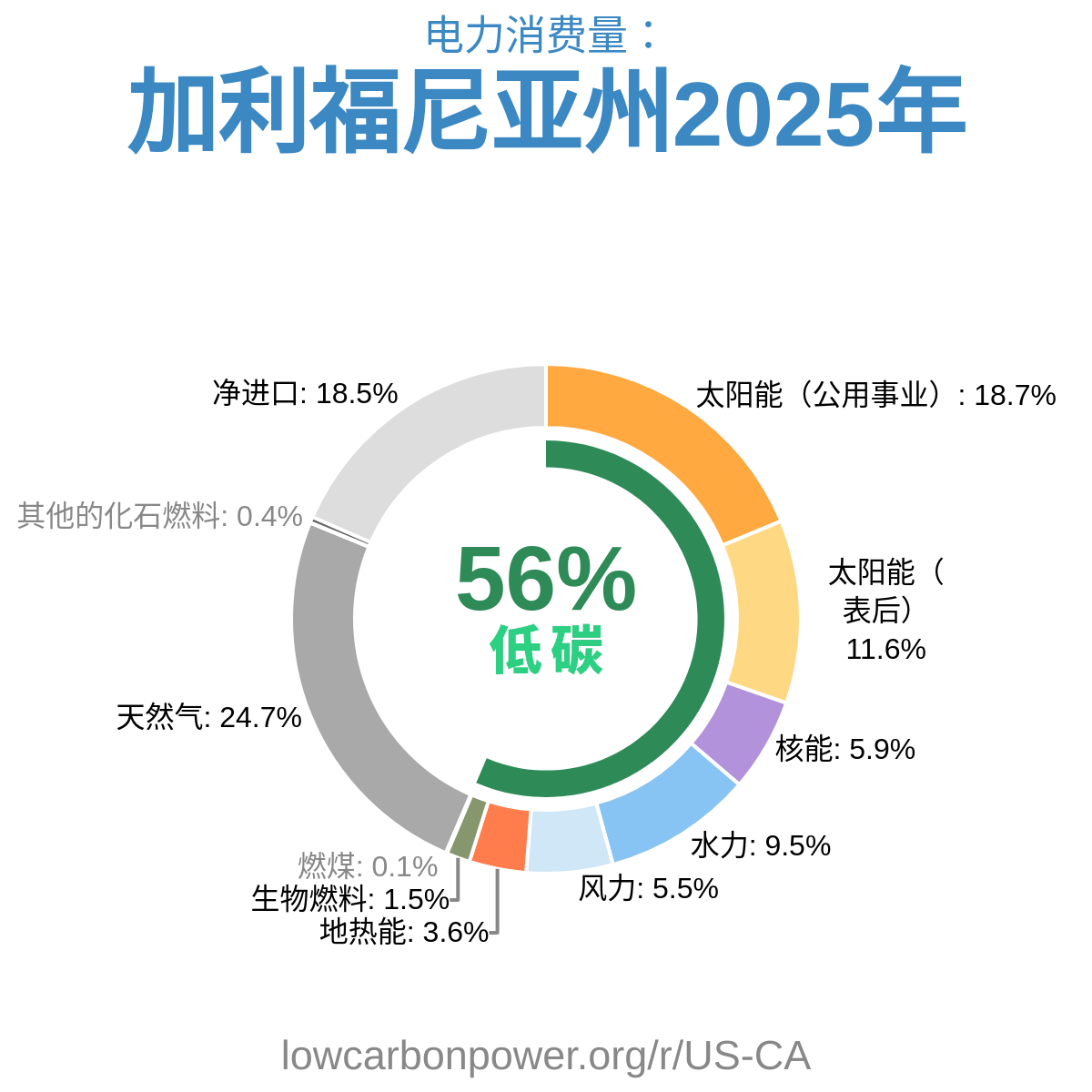 加利福尼亚州