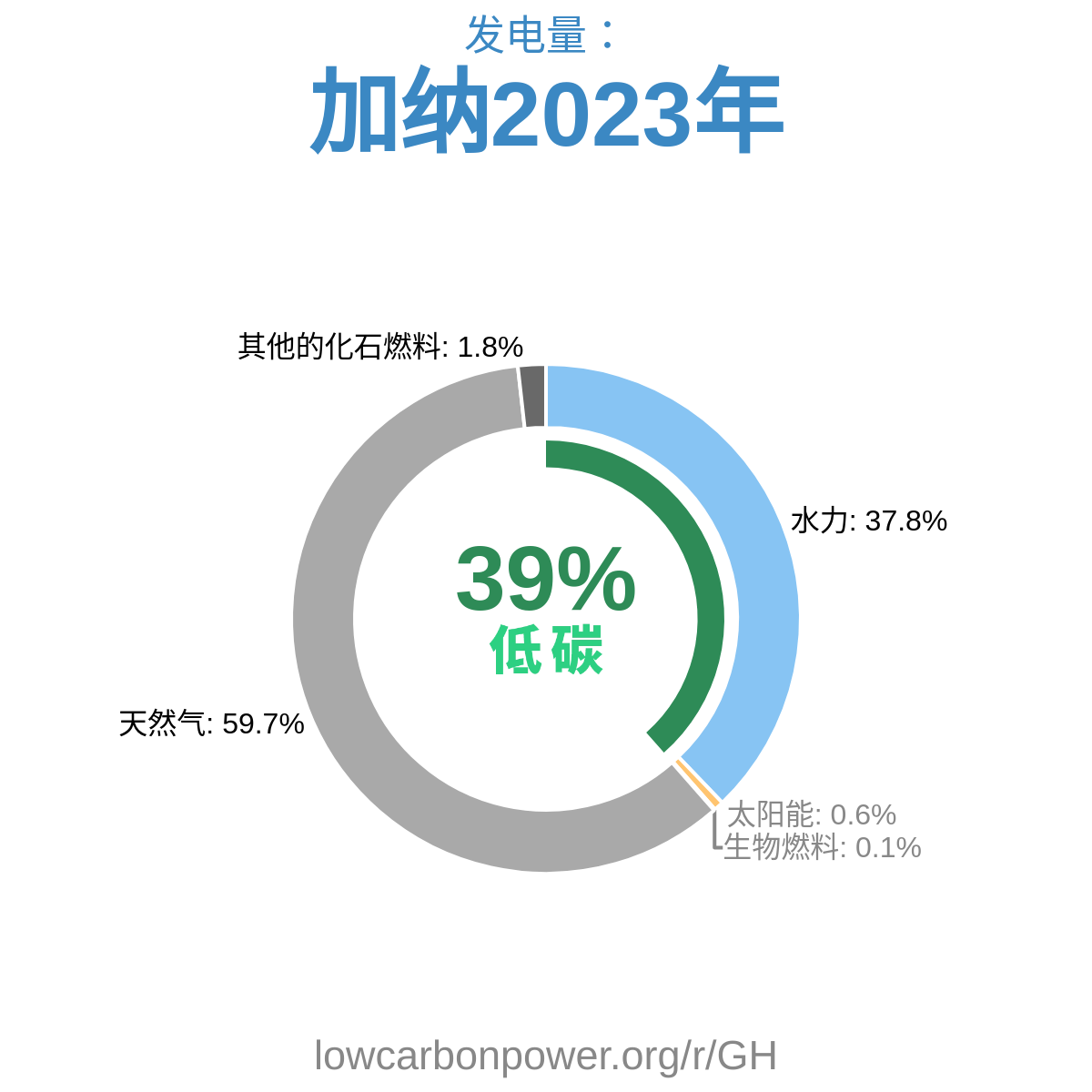 加纳