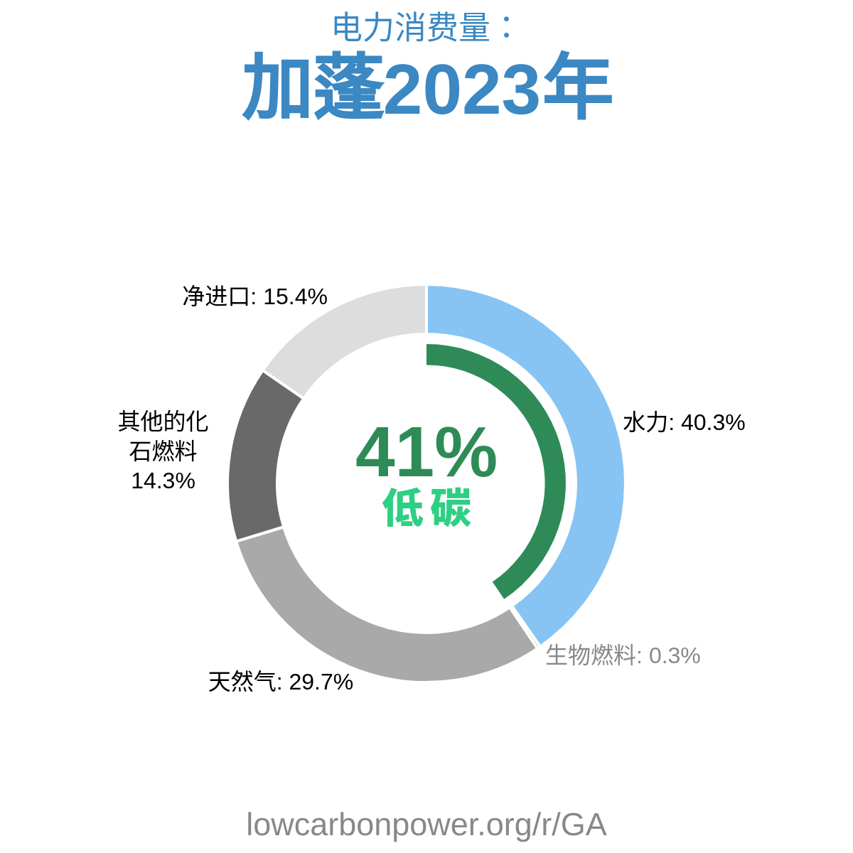 加蓬