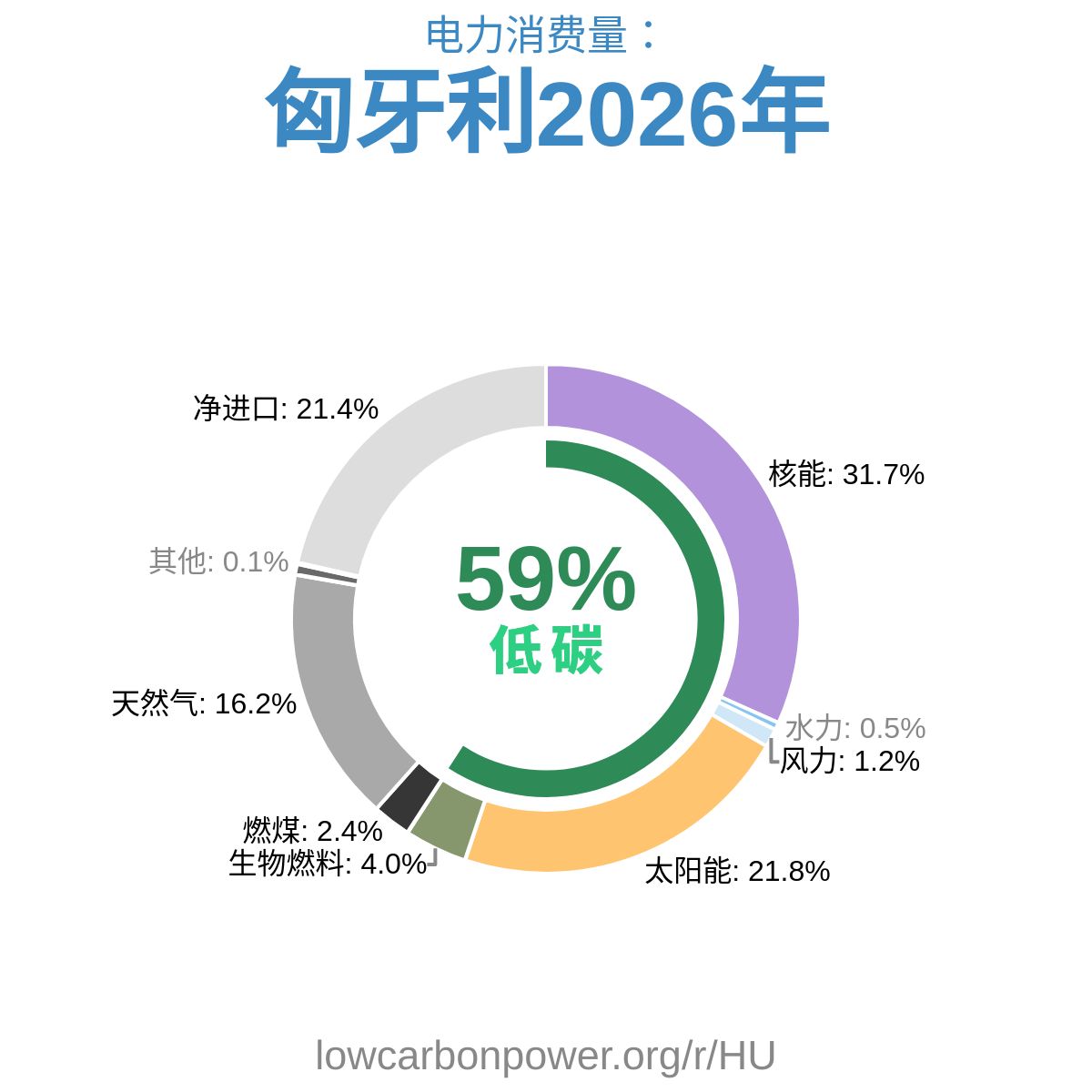 匈牙利