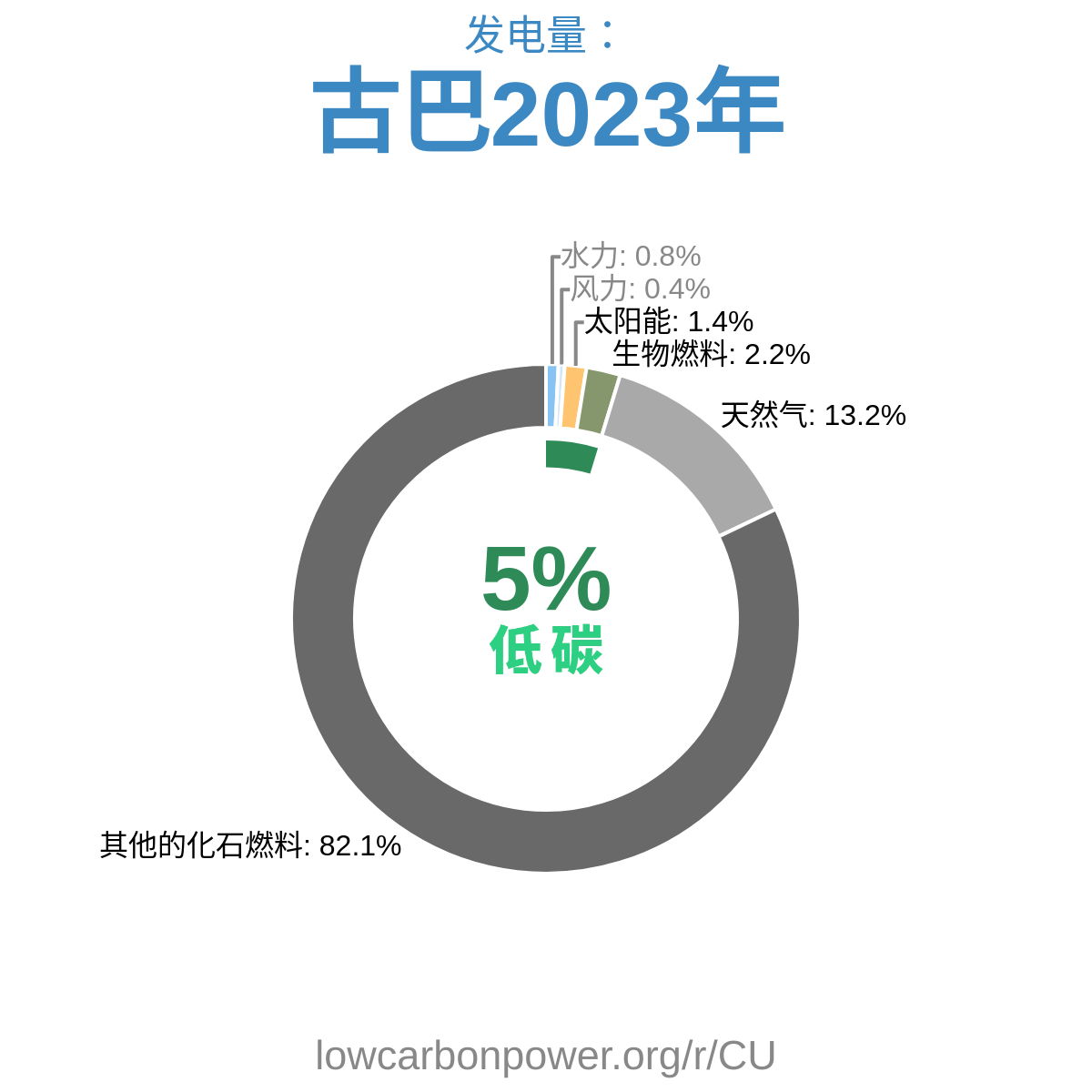古巴
