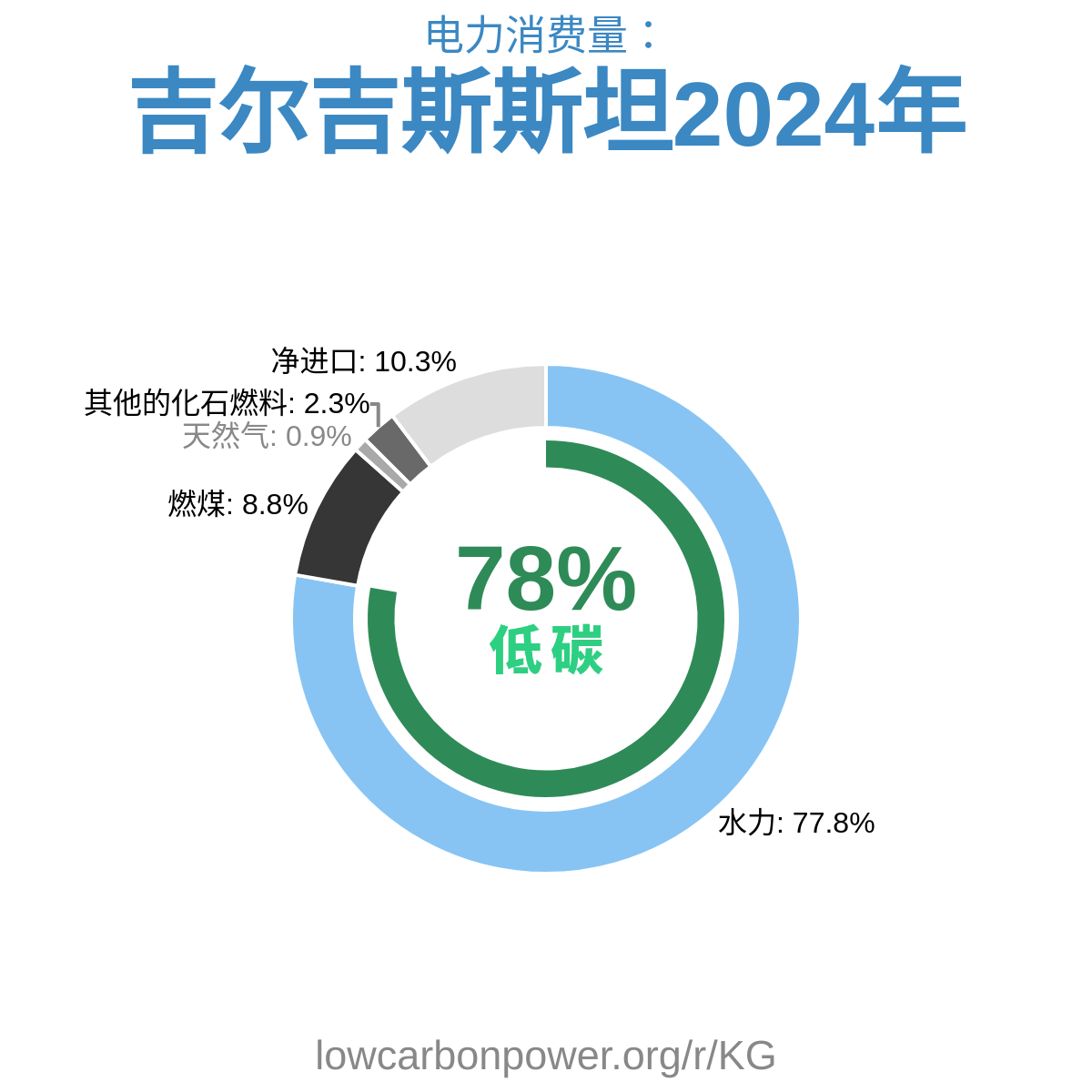 吉尔吉斯斯坦