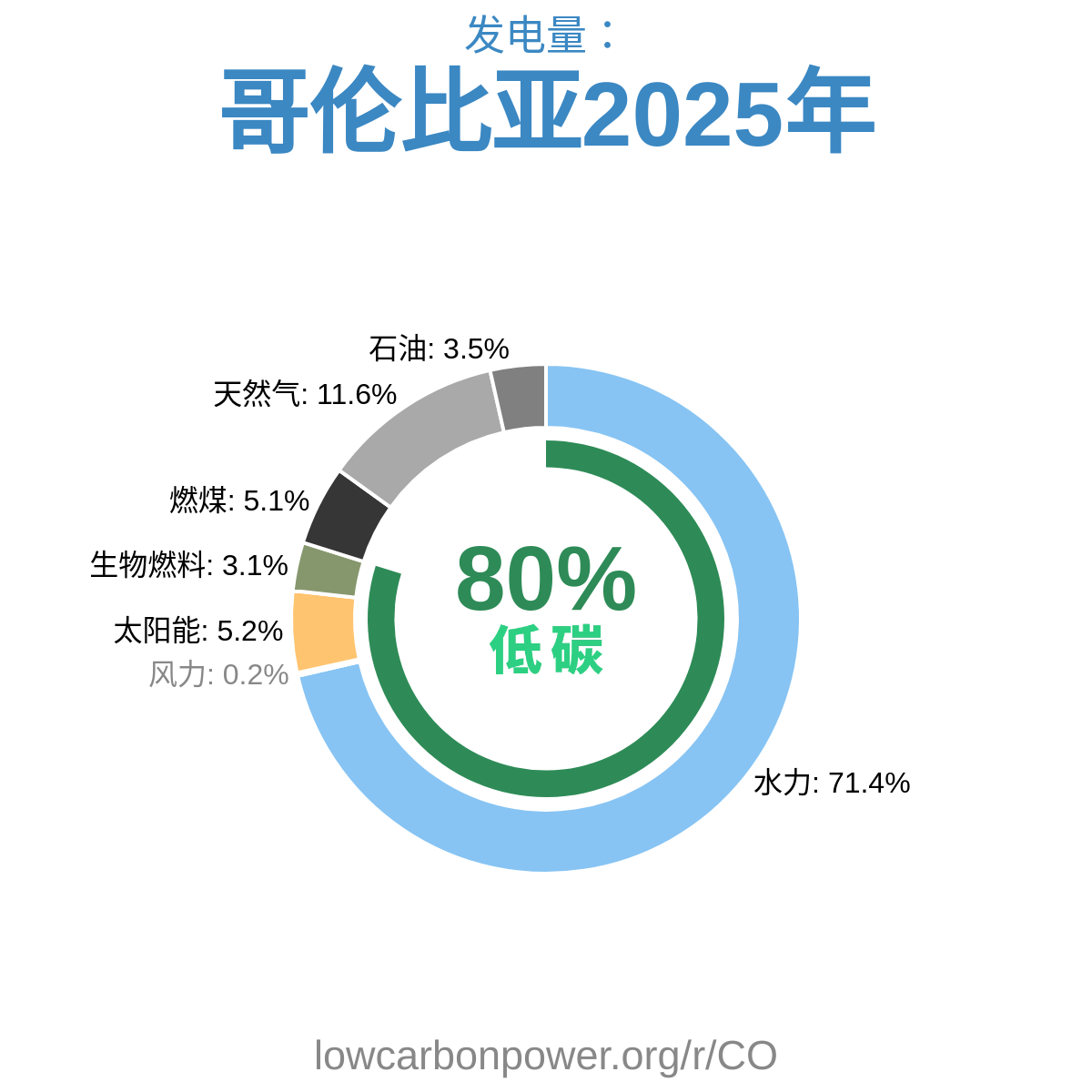 哥伦比亚
