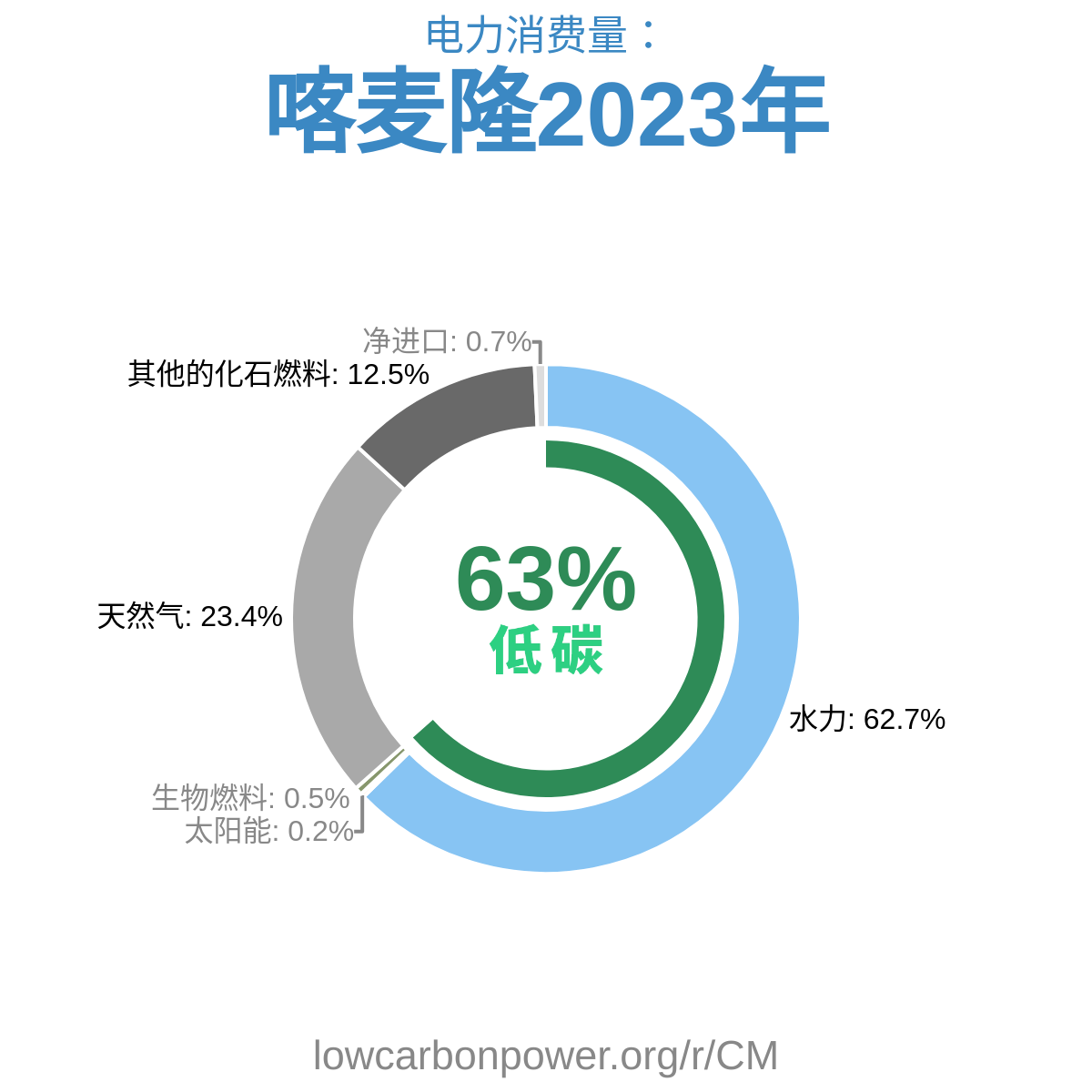 喀麦隆
