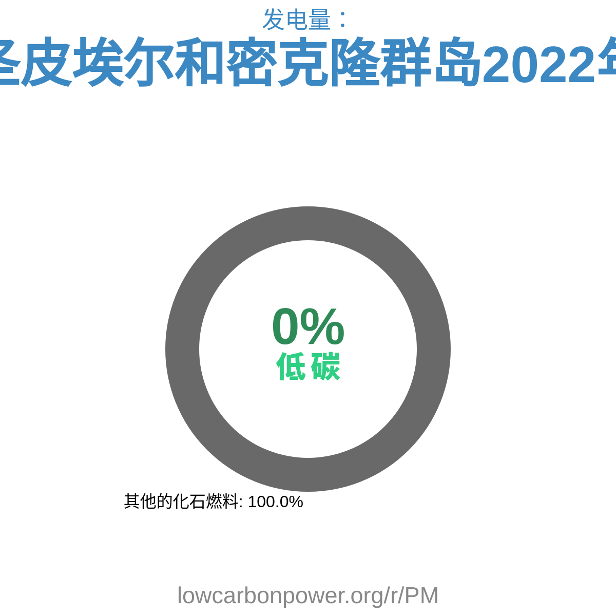 圣皮埃尔和密克隆群岛
