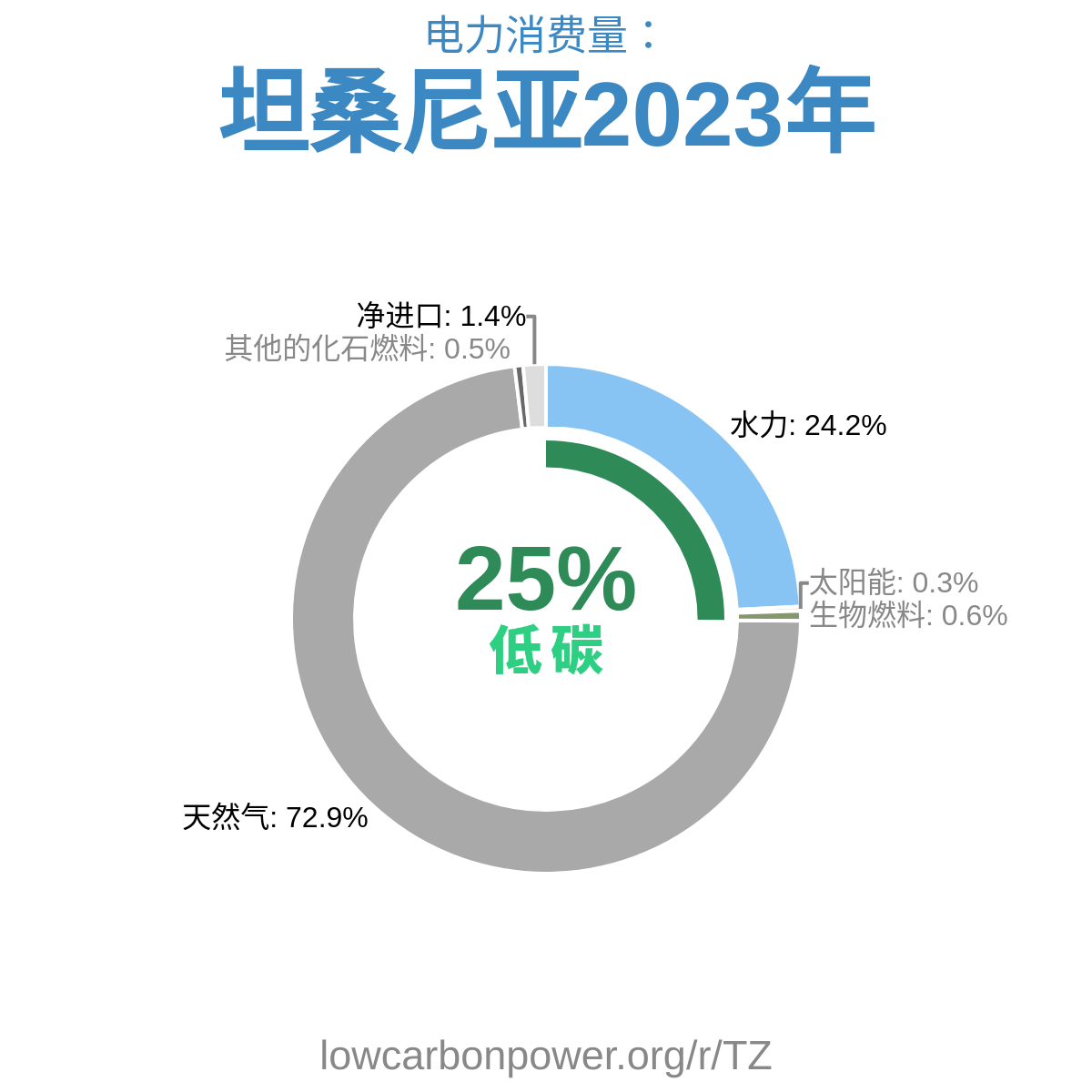 坦桑尼亚