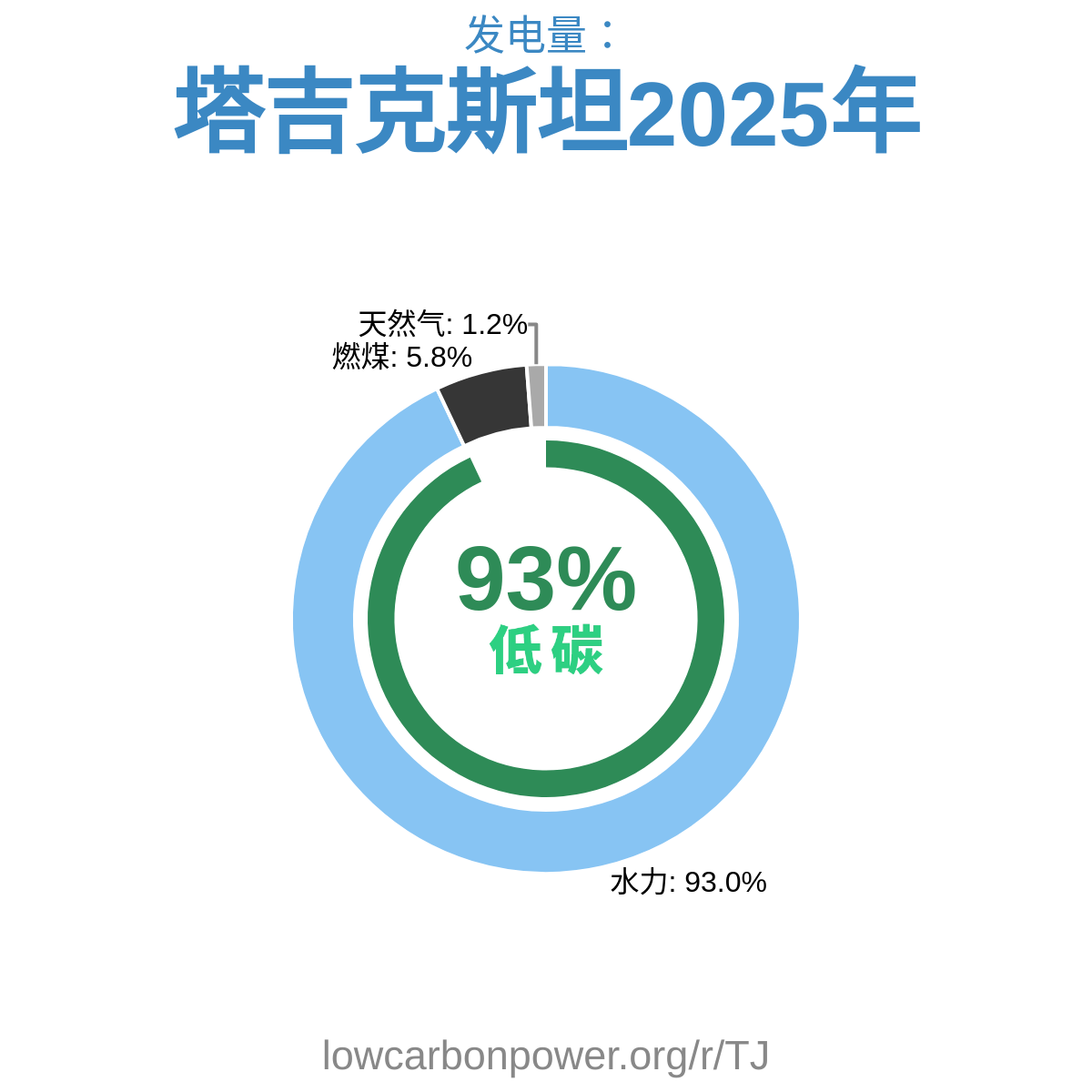 塔吉克斯坦