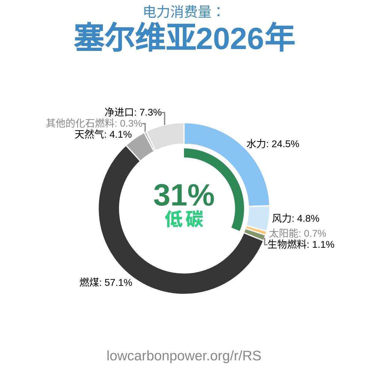 塞尔维亚