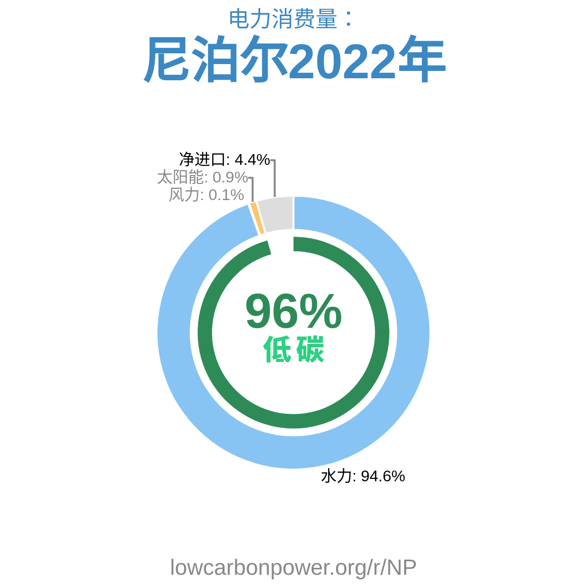 尼泊尔
