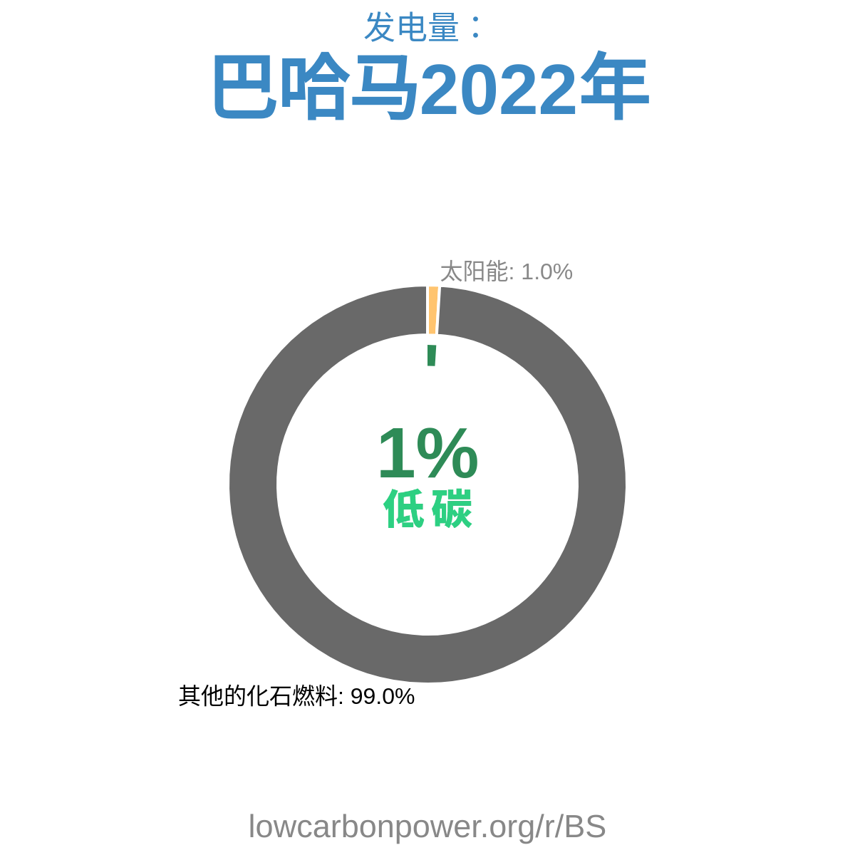 巴哈马