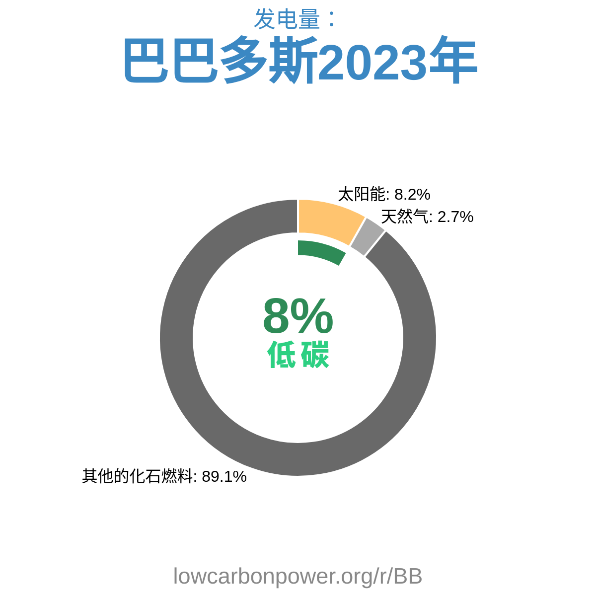 巴巴多斯