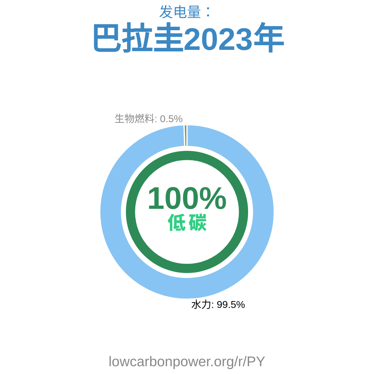 巴拉圭