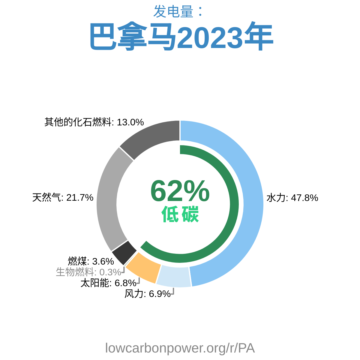 巴拿马