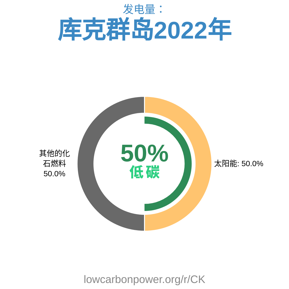 库克群岛