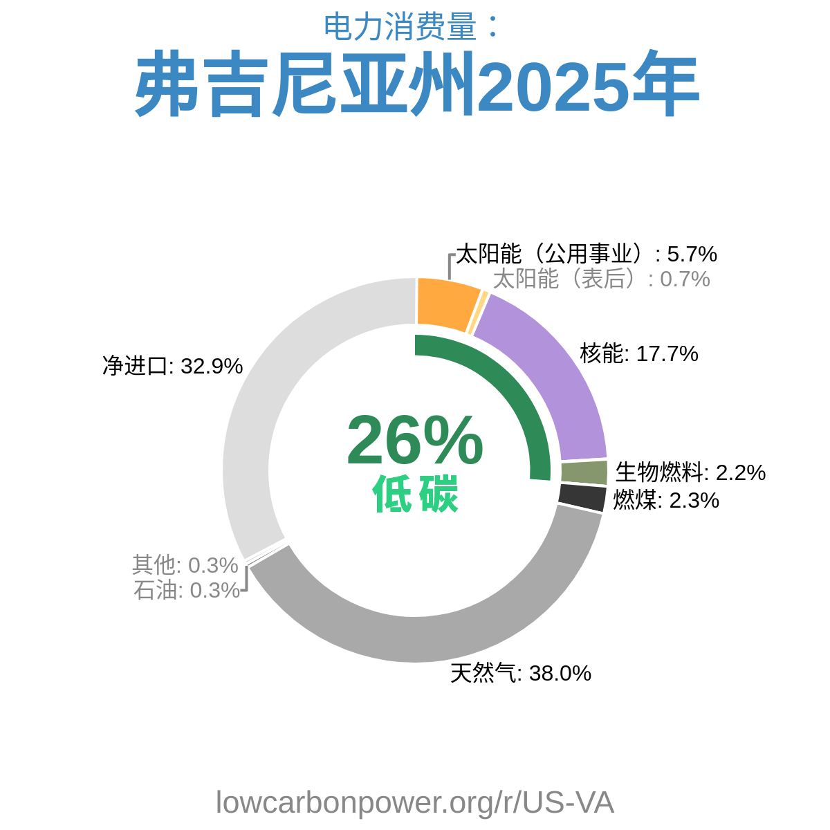 弗吉尼亚州