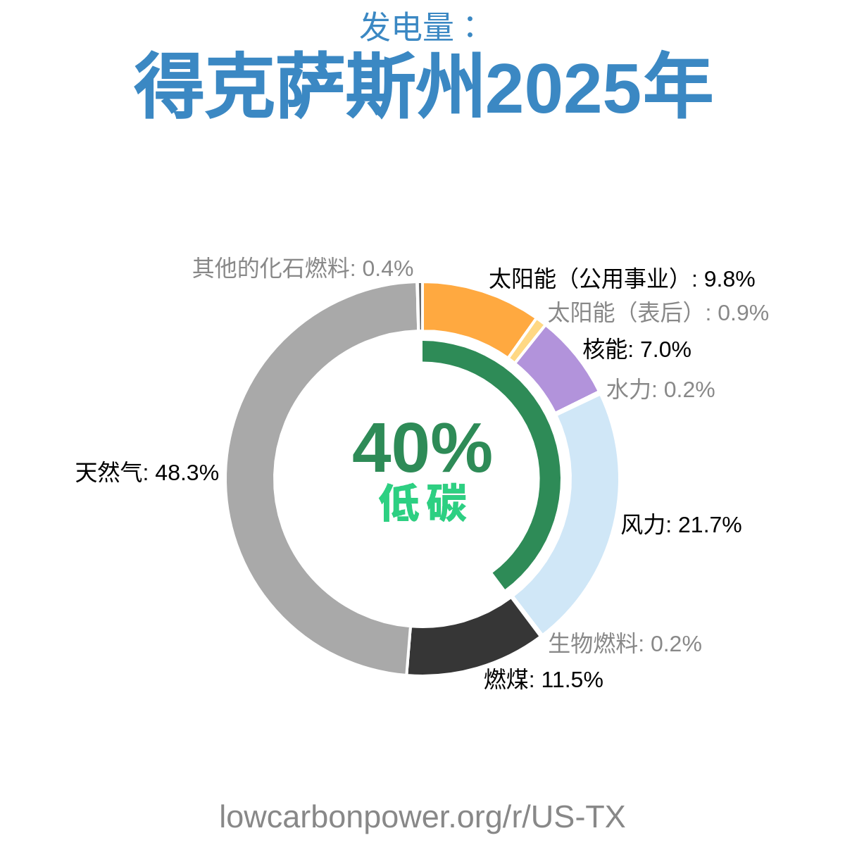 得克萨斯州