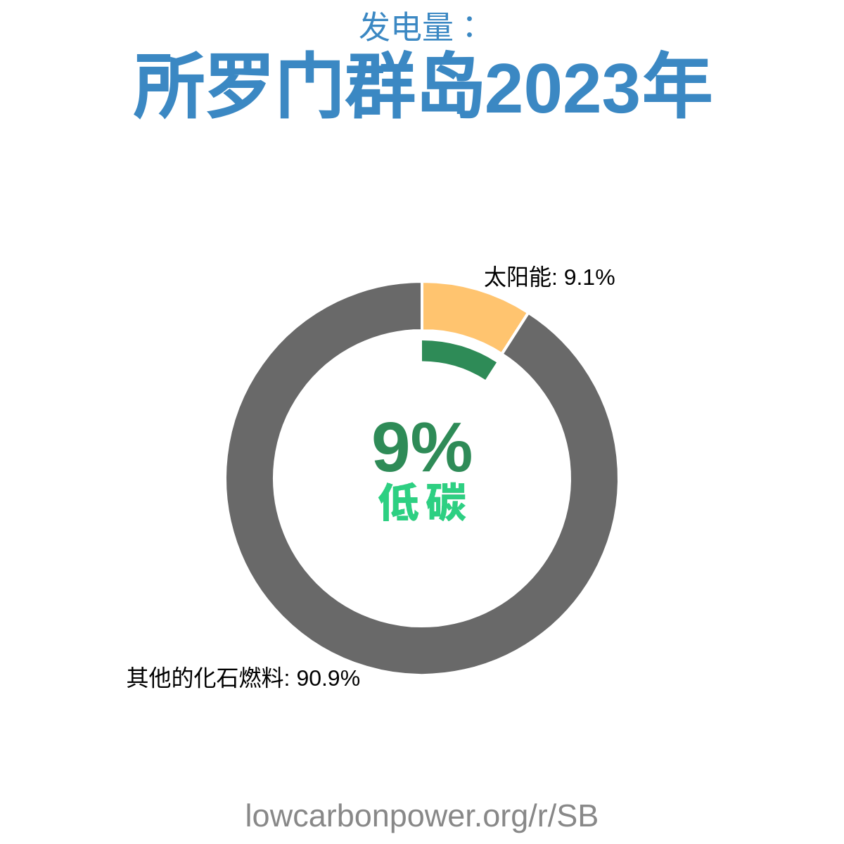 所罗门群岛