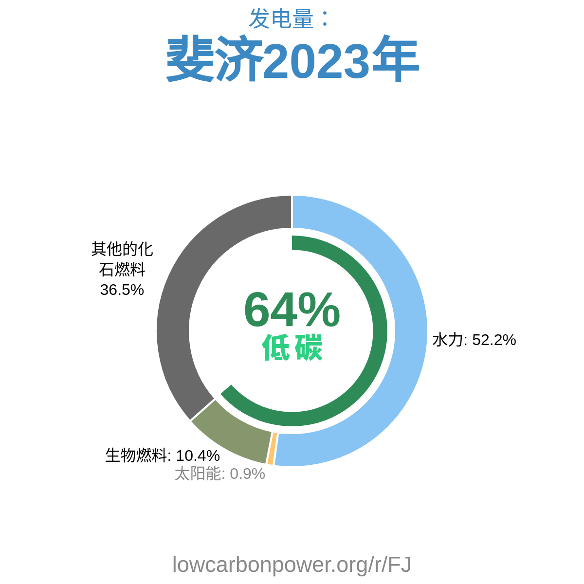 斐济