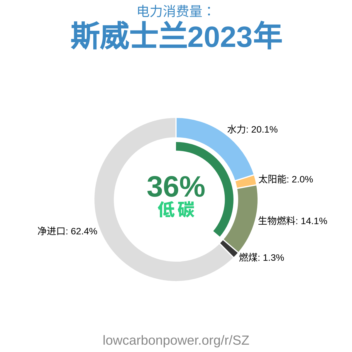 斯威士兰