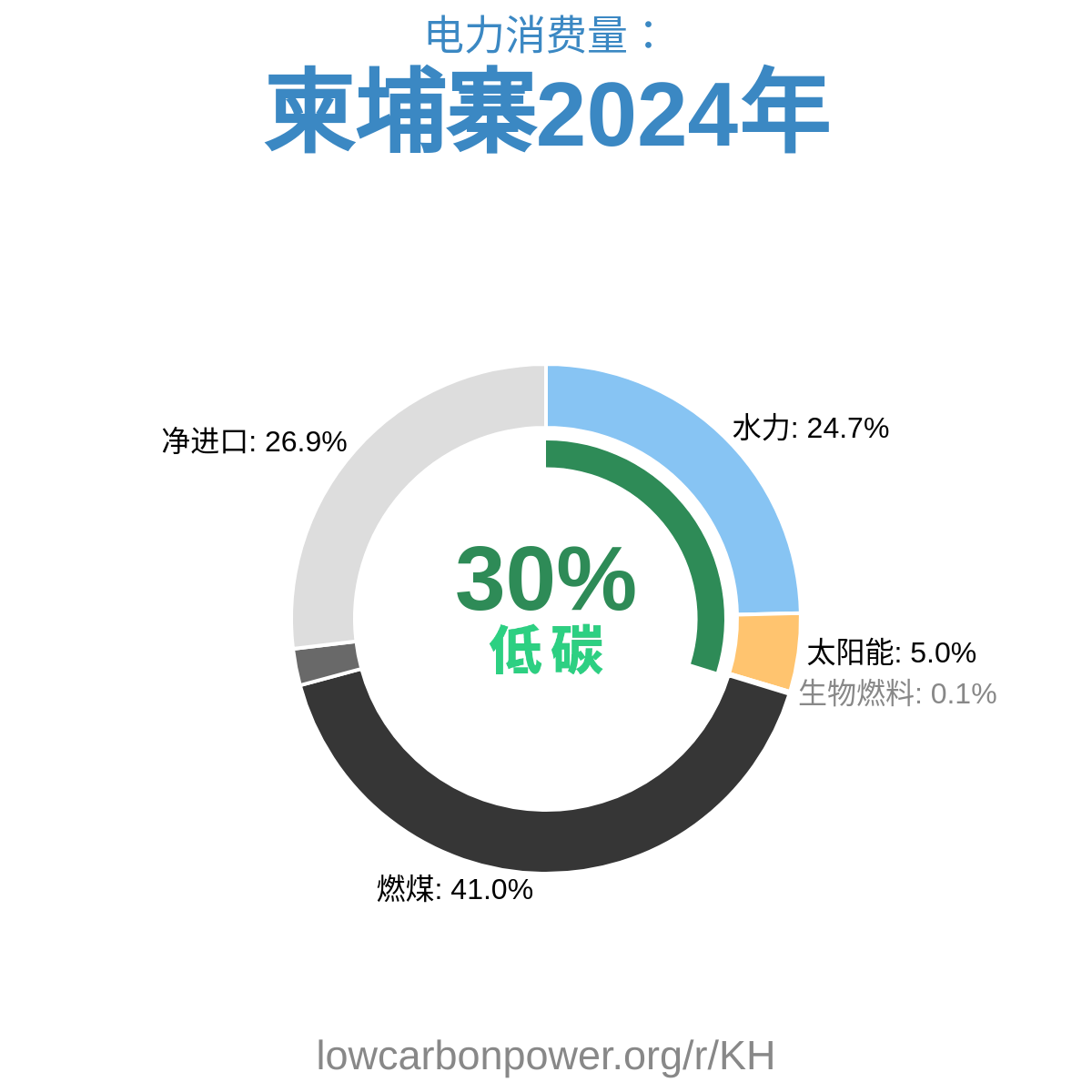 柬埔寨