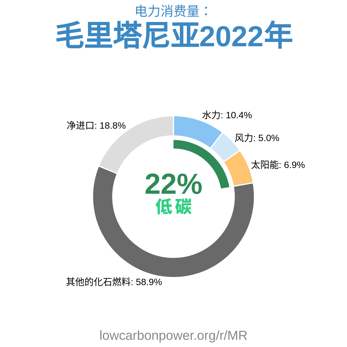 毛里塔尼亚