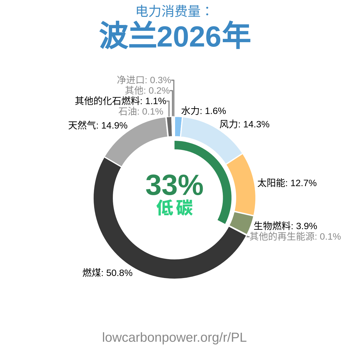 波兰