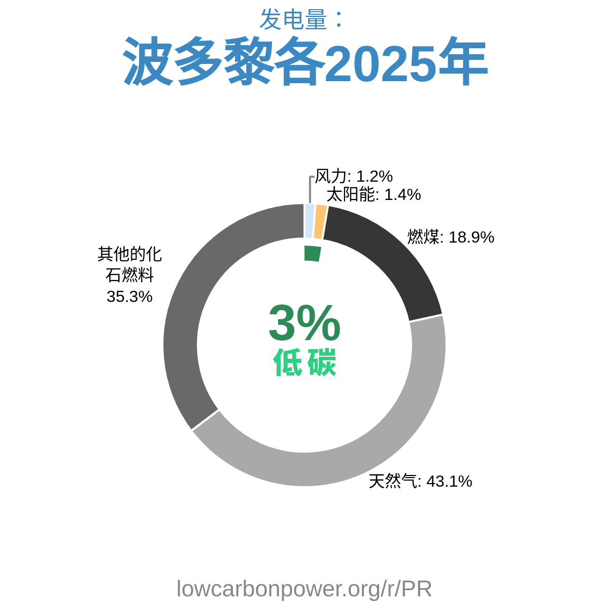 波多黎各