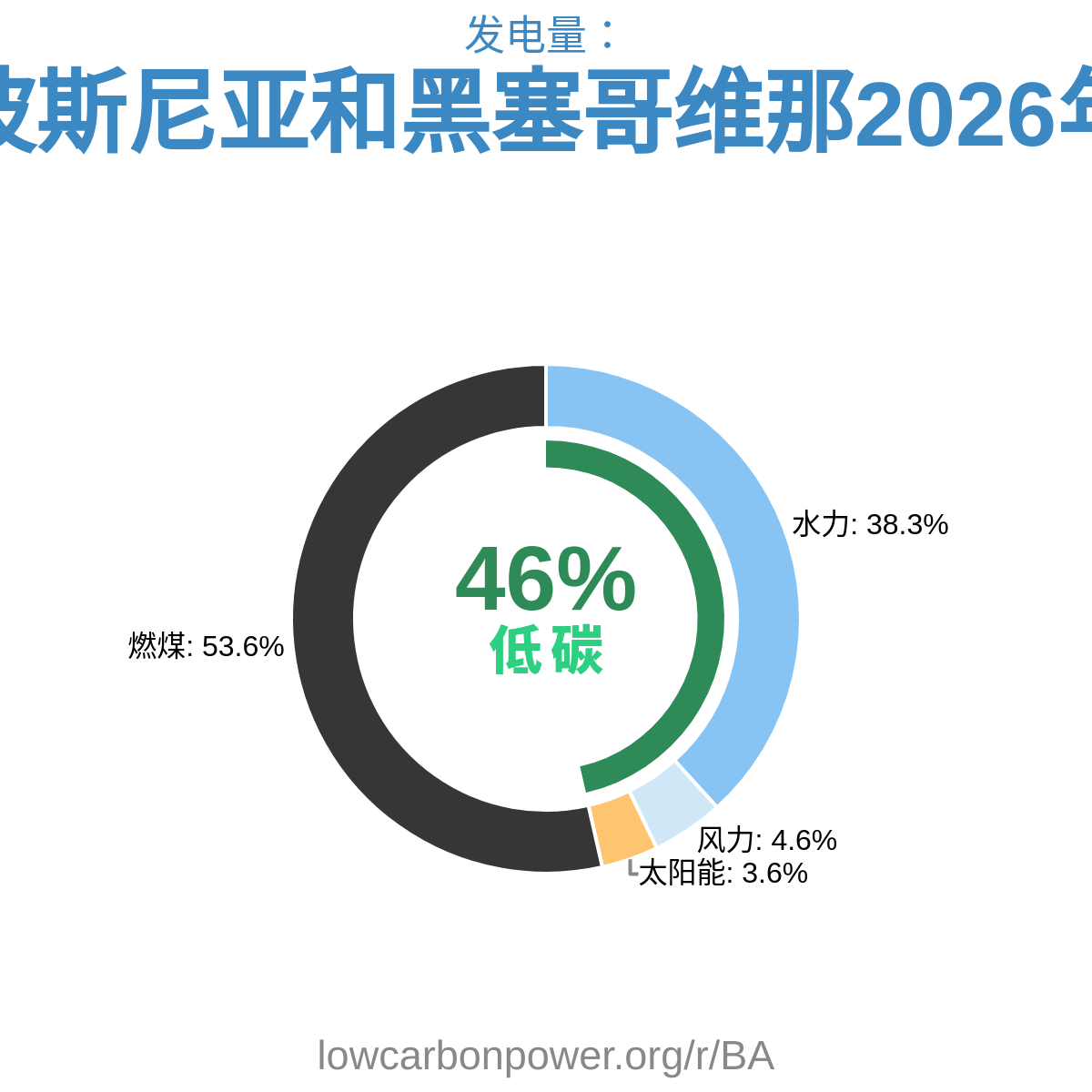 波斯尼亚和黑塞哥维那