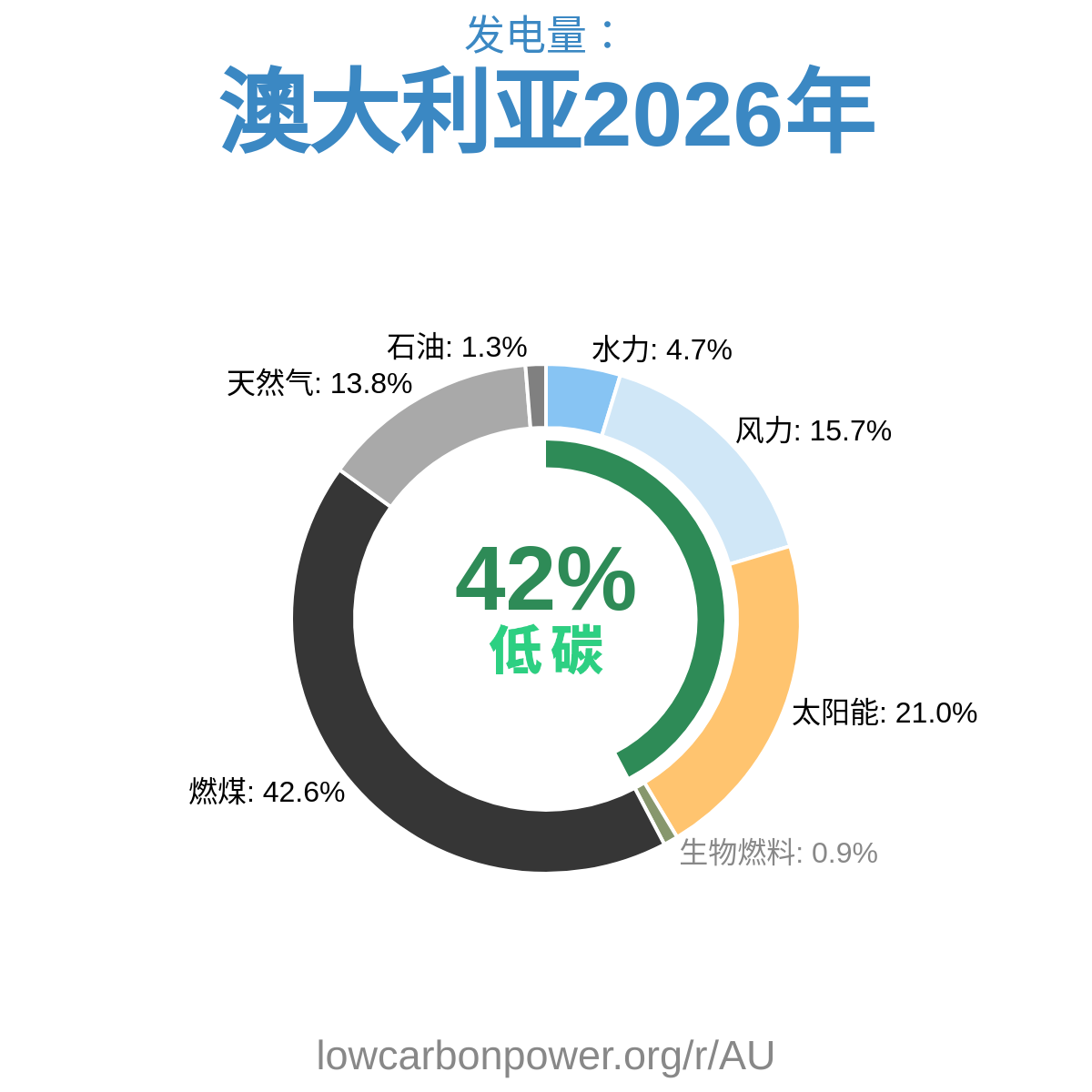 澳大利亚
