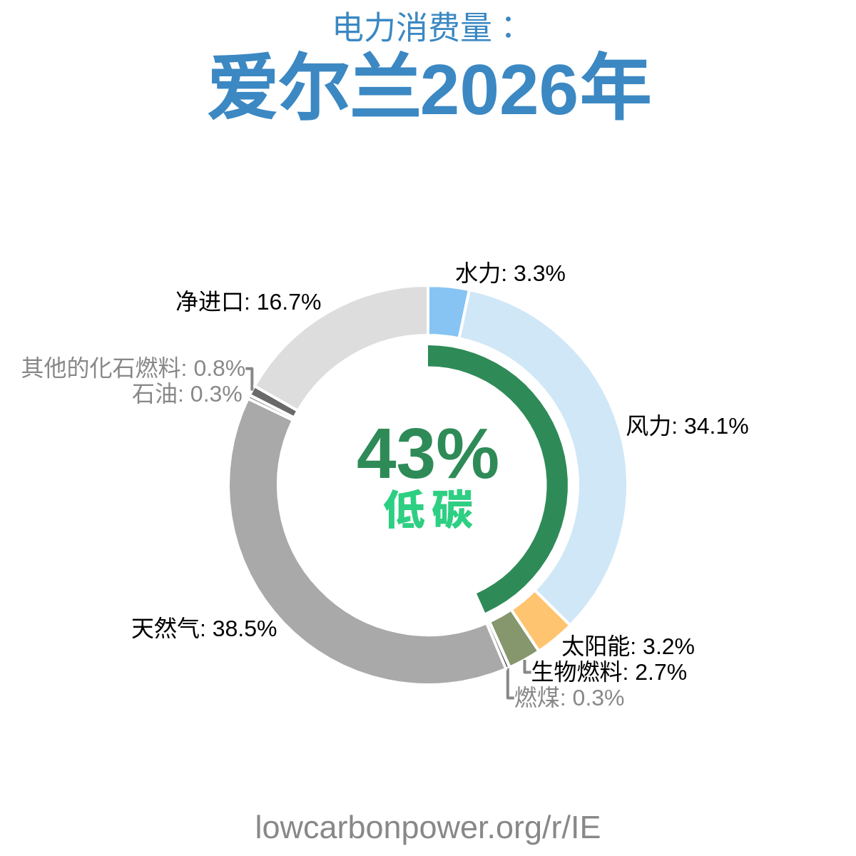 爱尔兰