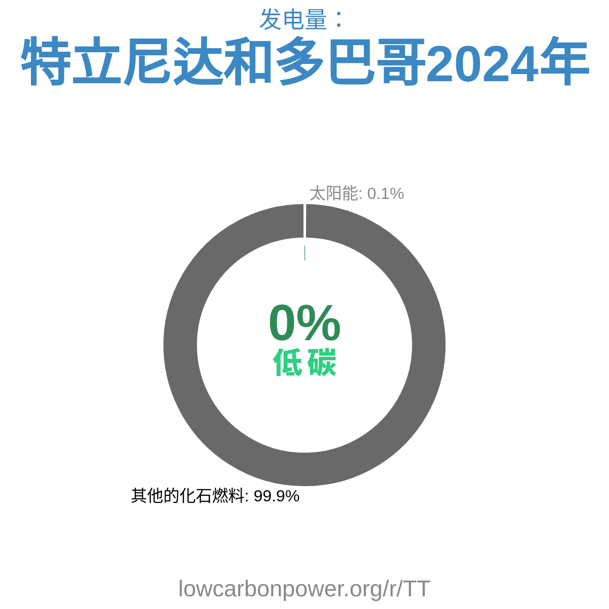 特立尼达和多巴哥