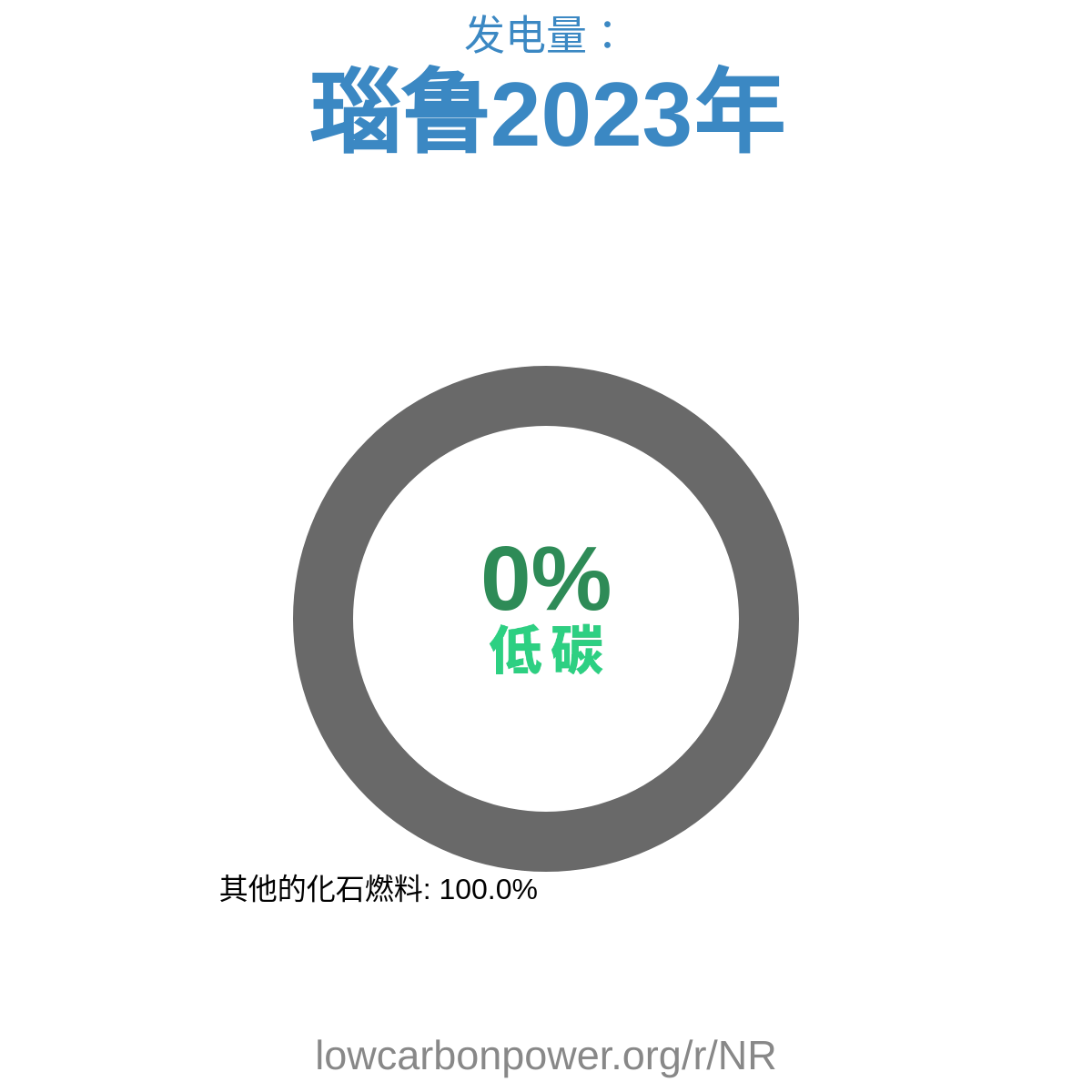 瑙鲁