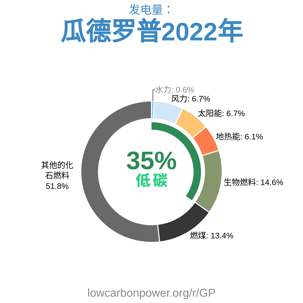 瓜德罗普