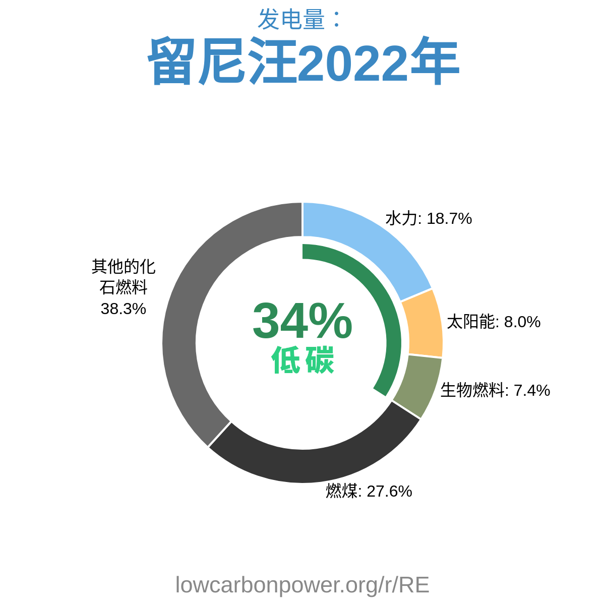 留尼汪