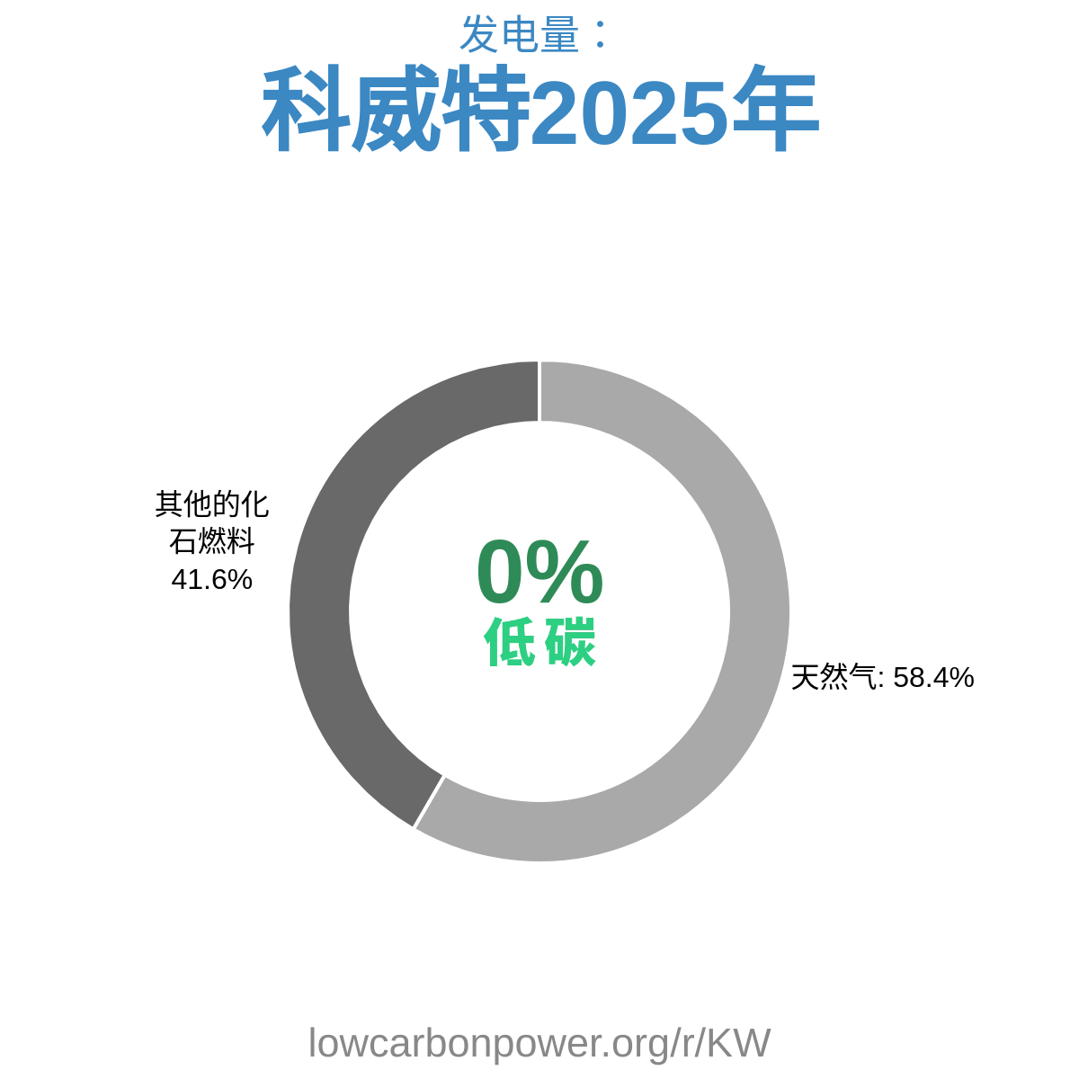科威特
