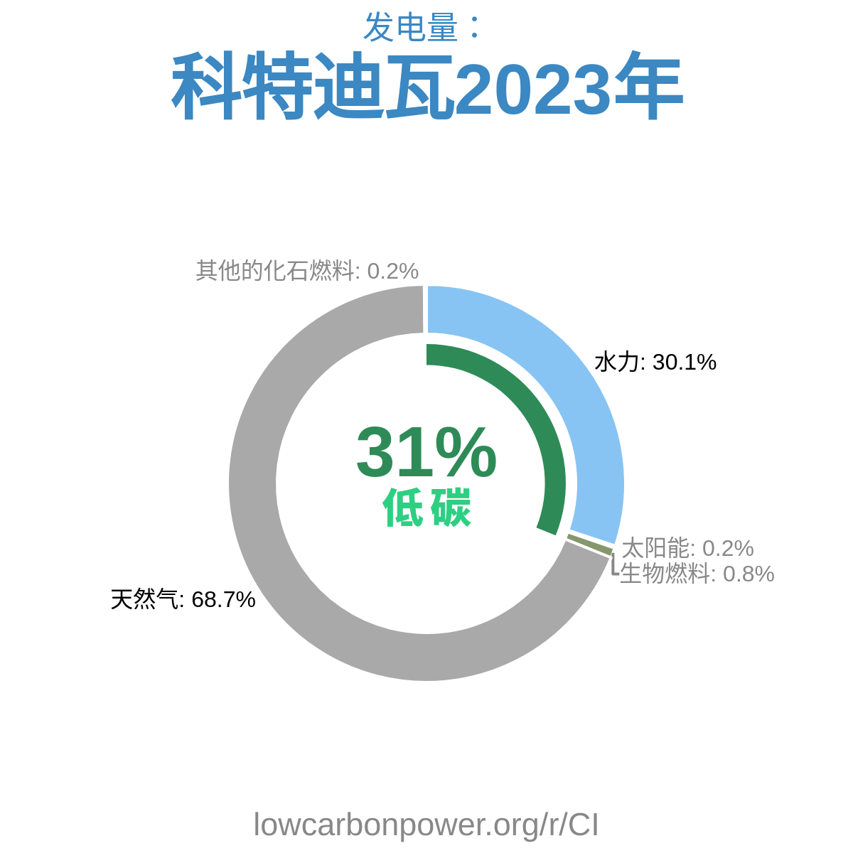 科特迪瓦