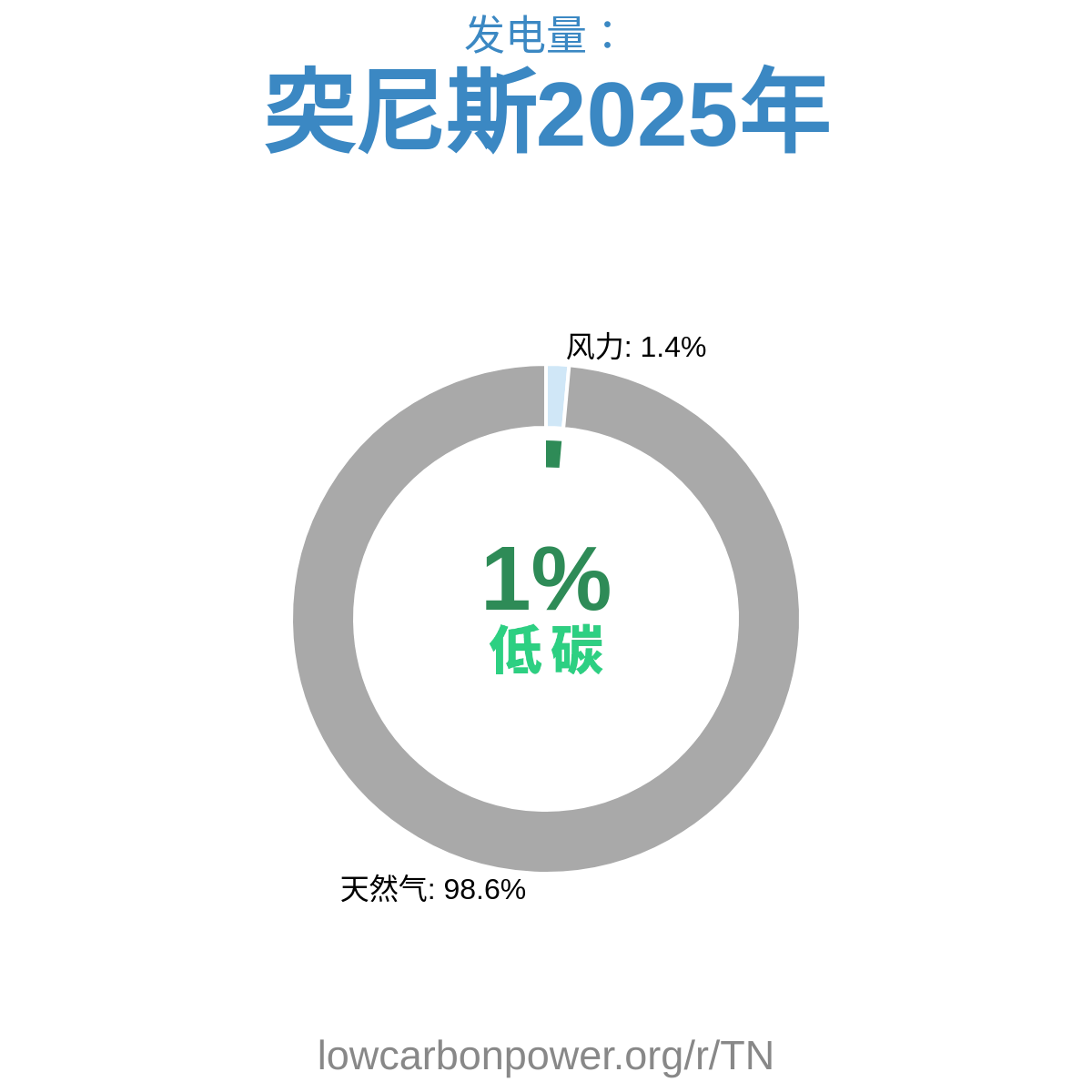 突尼斯