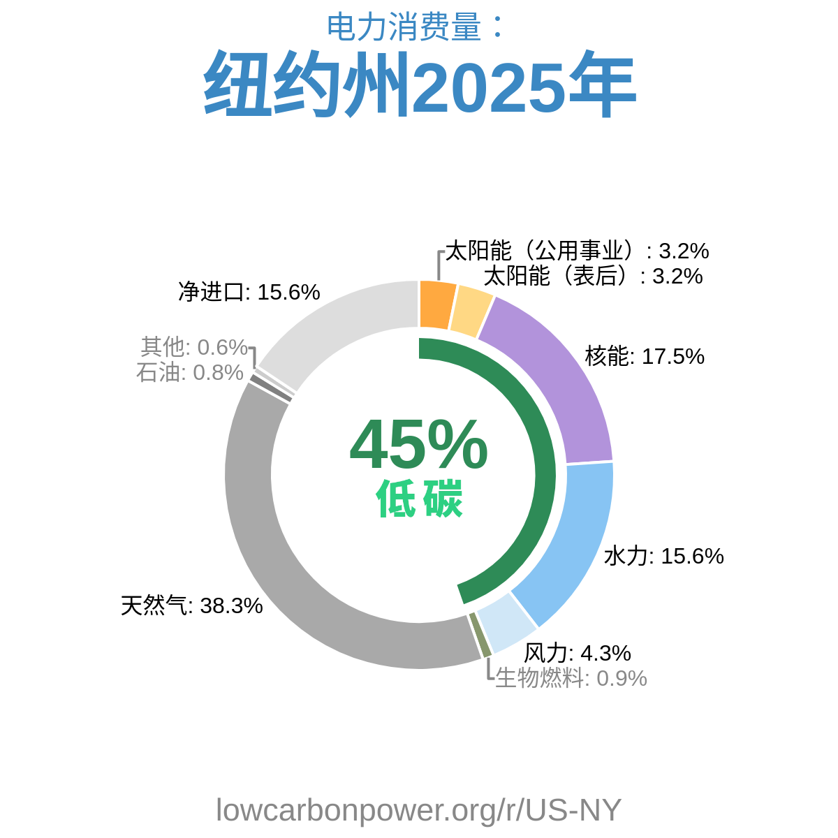 纽约州