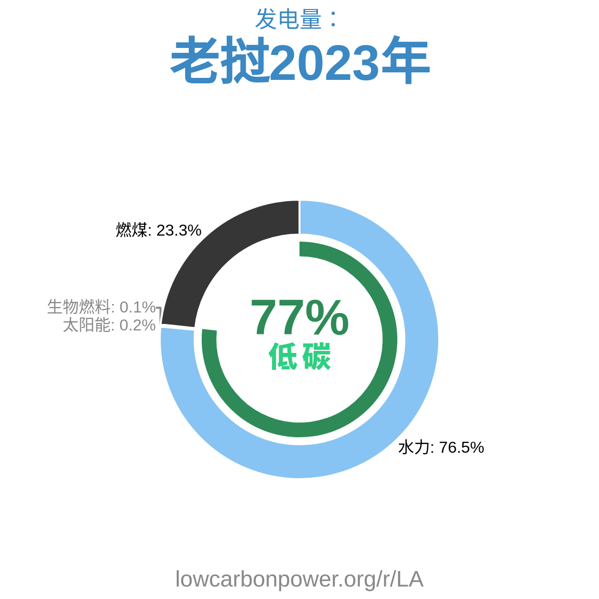 老挝
