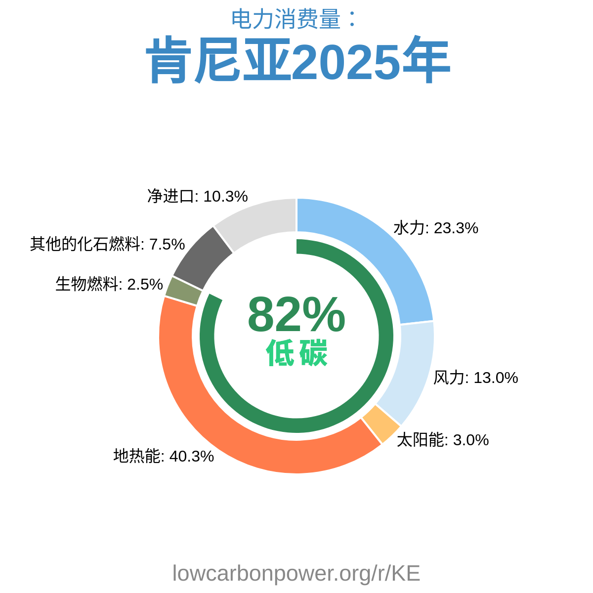 肯尼亚
