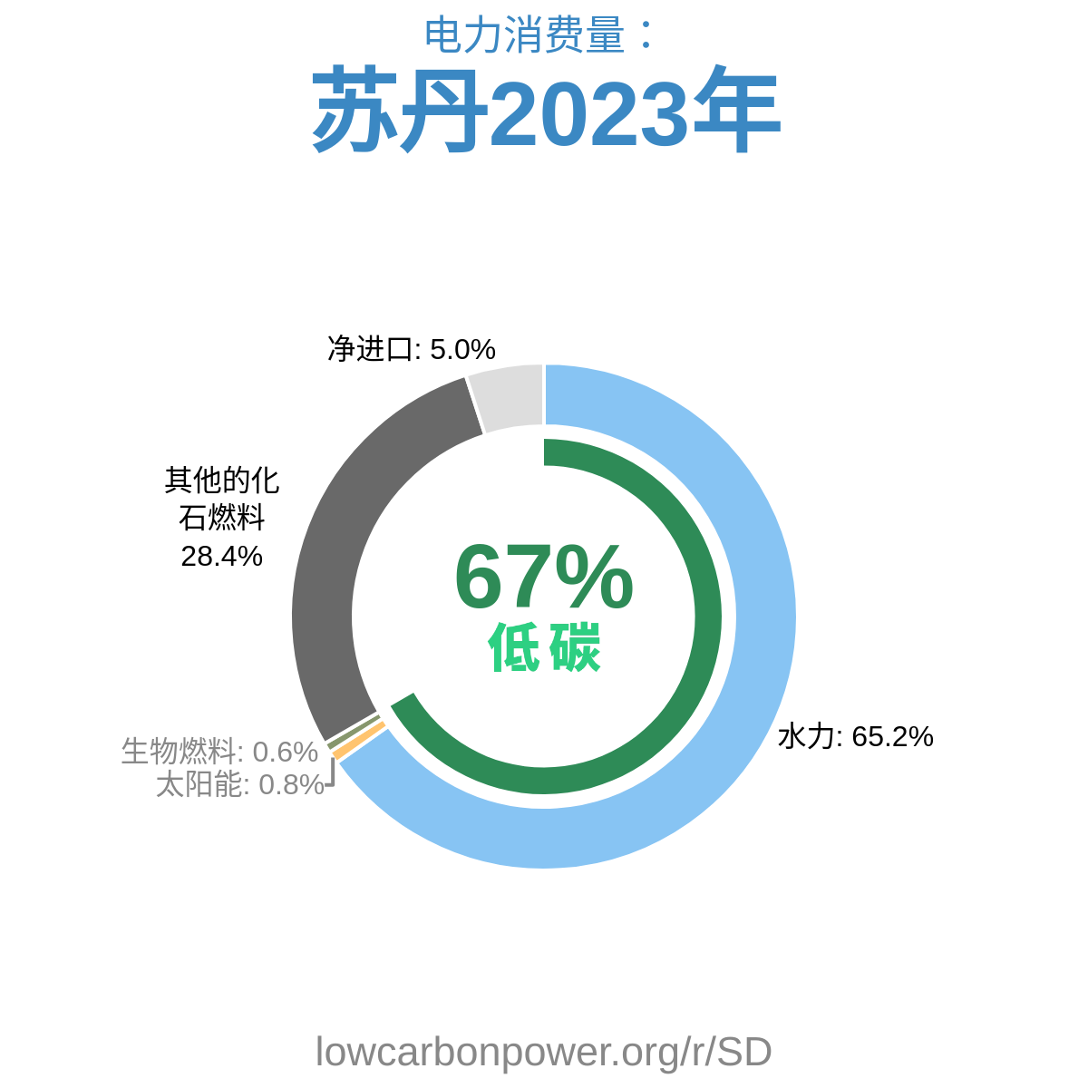 苏丹
