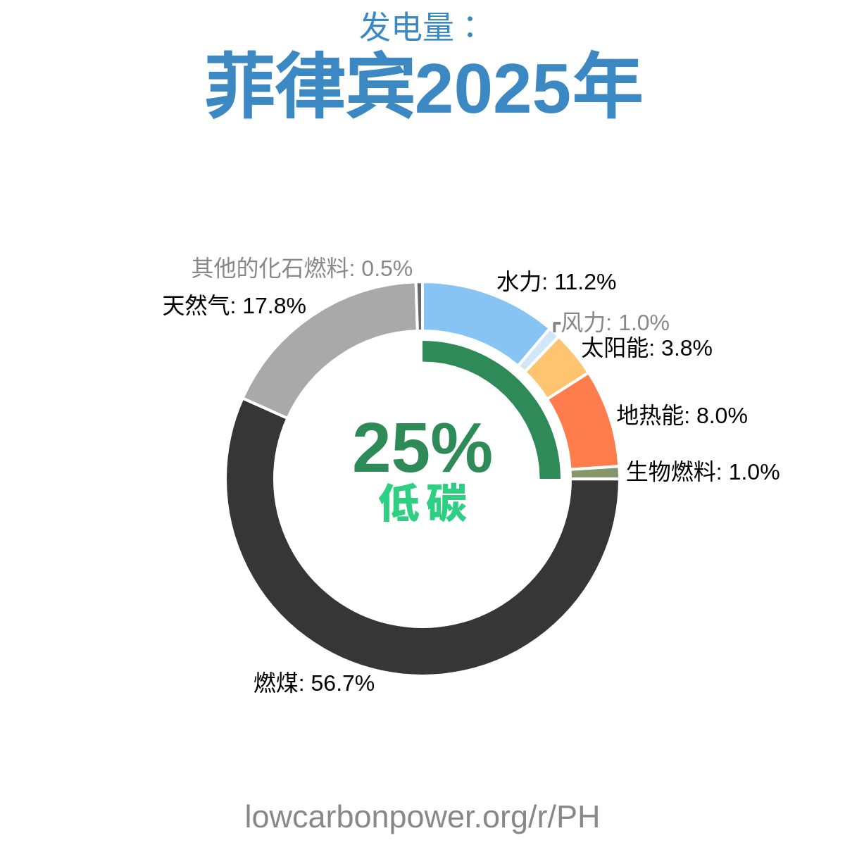 菲律宾